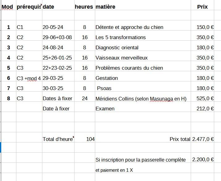 Agenda passerelle canin 24 25